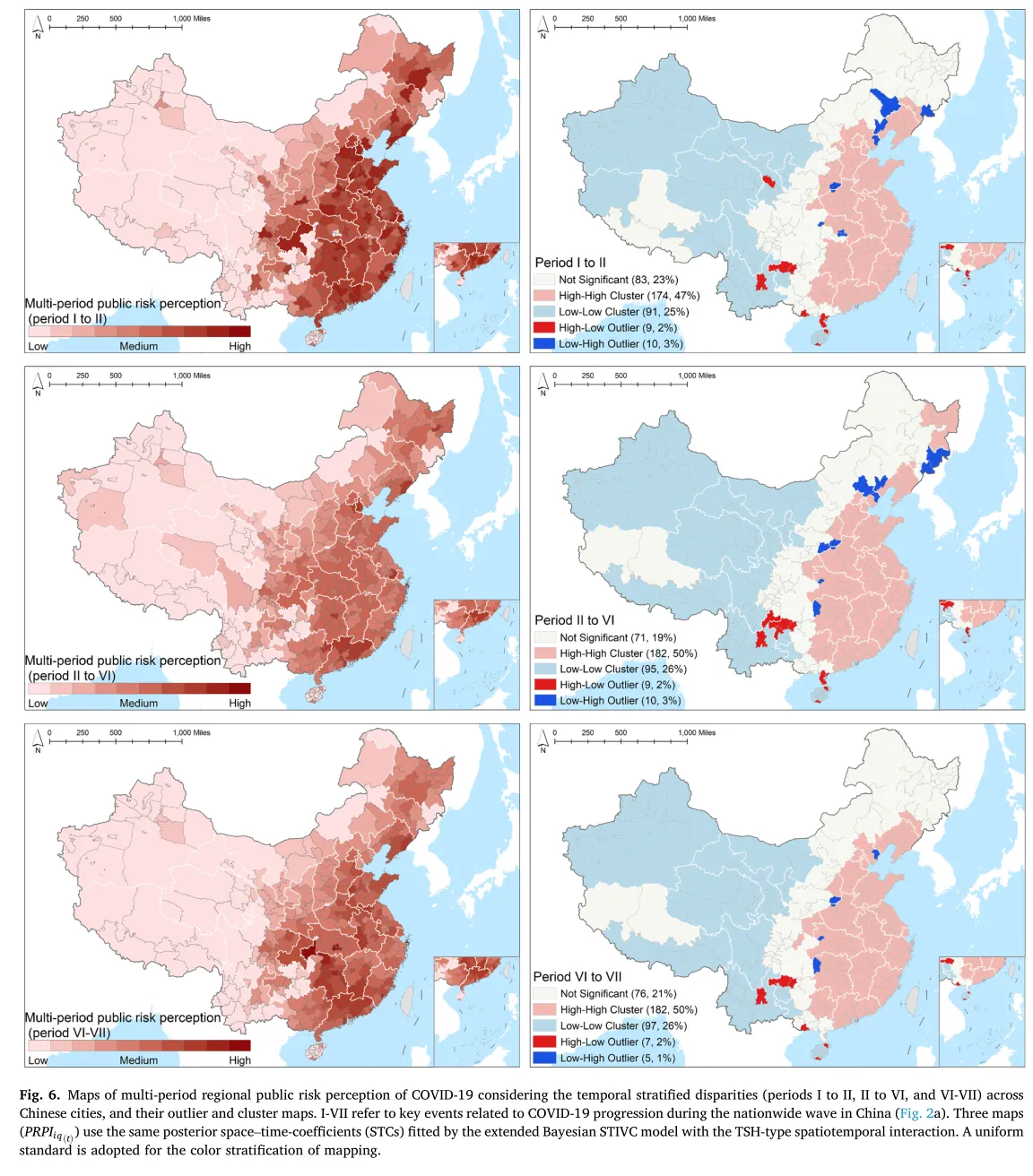 BSTVC research figure