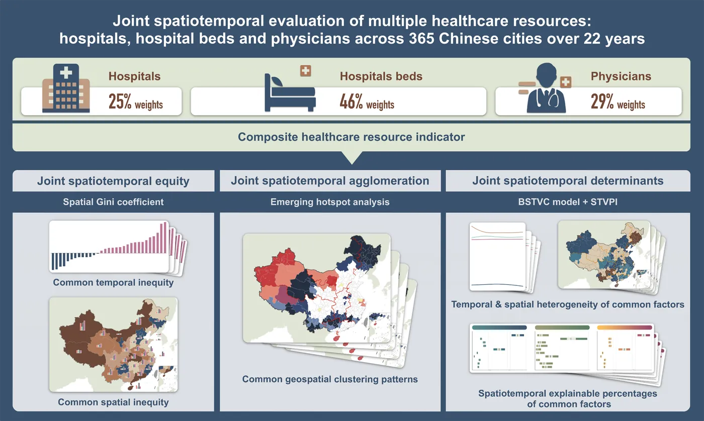 BSTVC research figure
