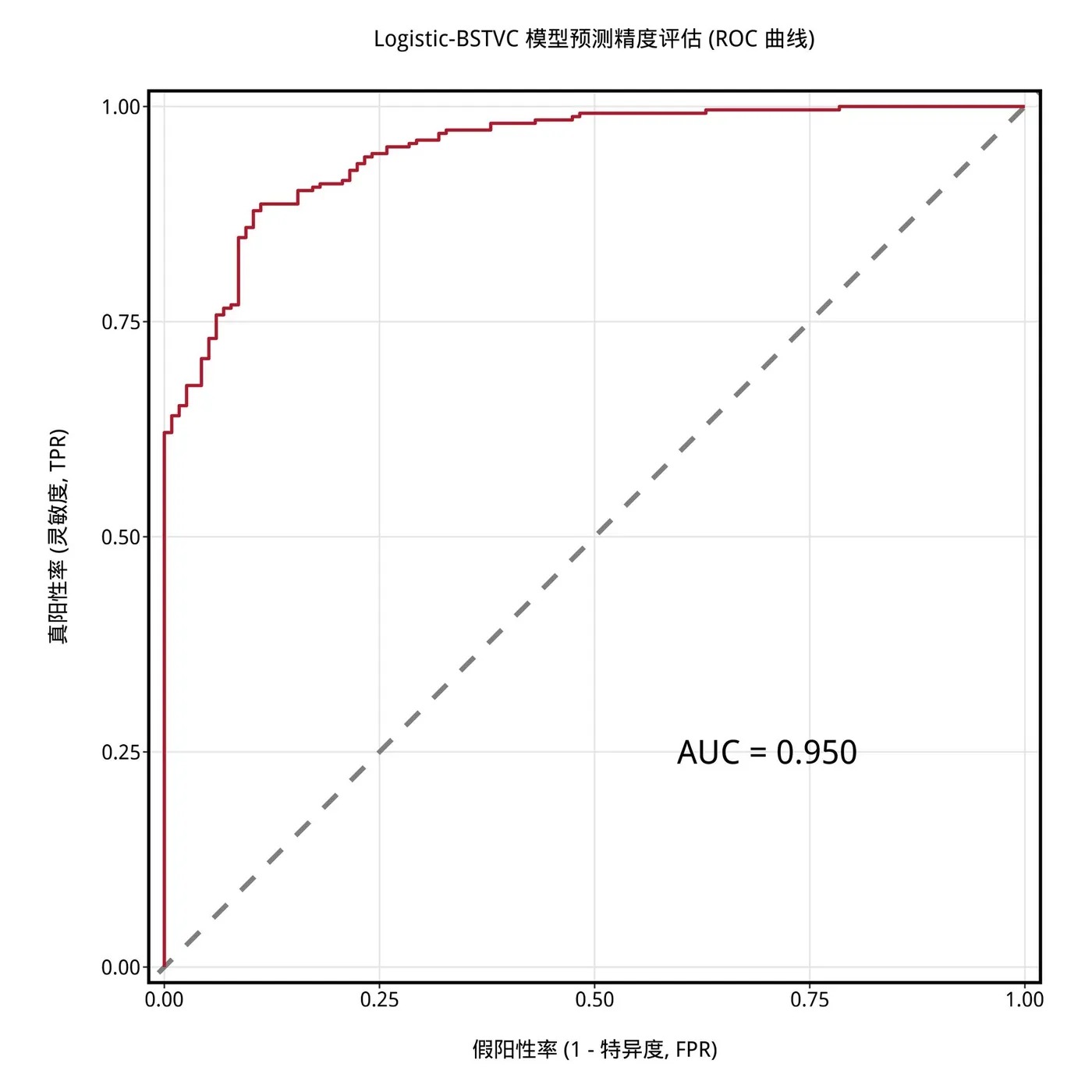 Real case result · Source: BSTVC Desktop User Guide