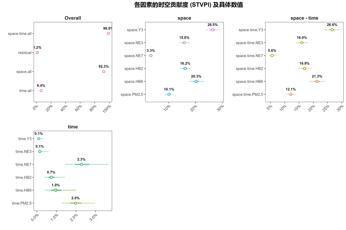 Real case result · Source: BSTVC Desktop User Guide