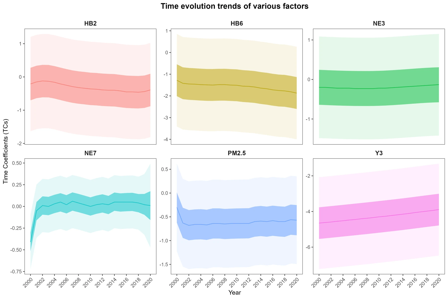 Source example: temporal coefficients with 95% and 50% uncertainty bands.