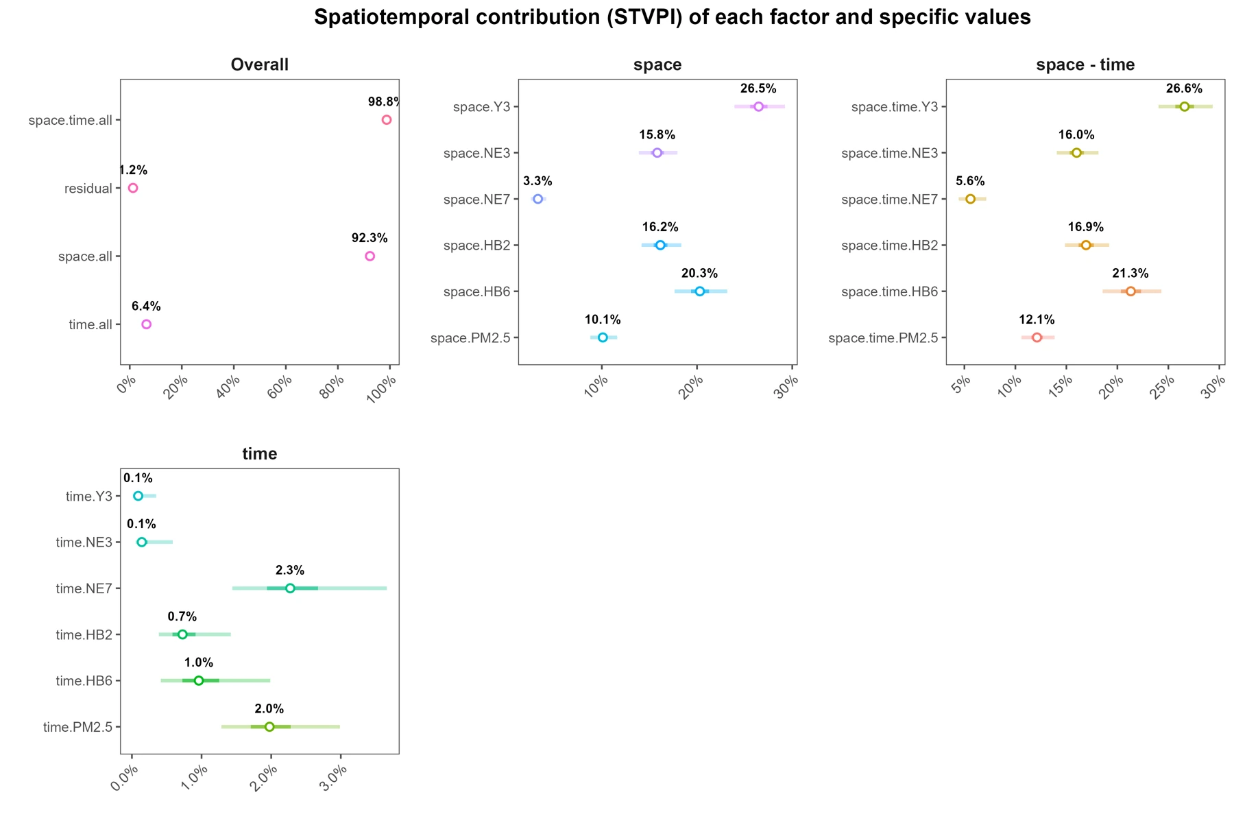 Source example: spatiotemporal contribution estimates and uncertainty.
