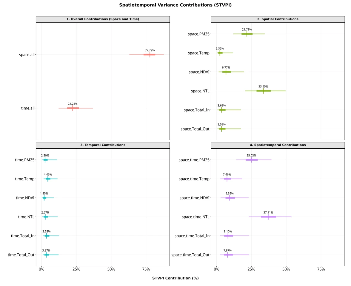 Source example: relative spatiotemporal contribution components.