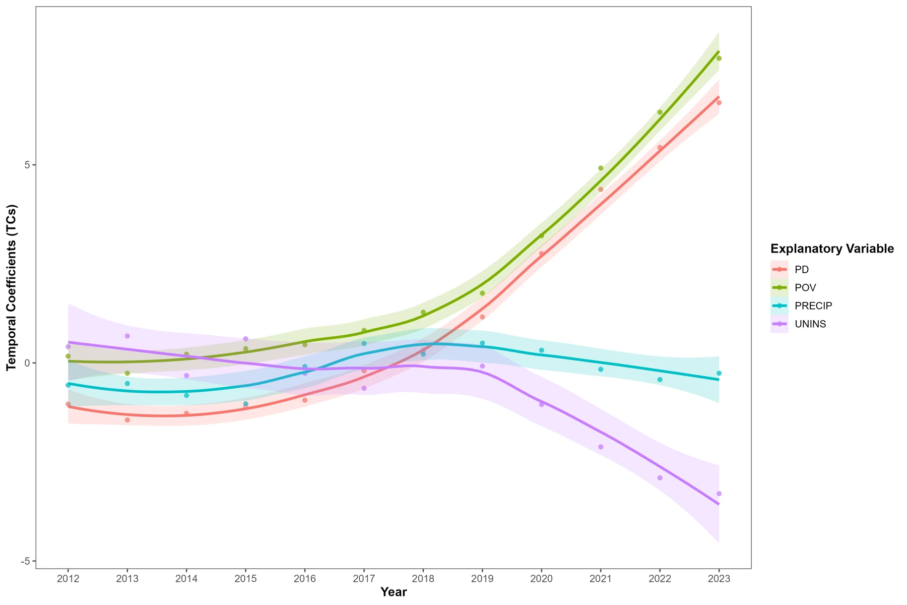 Source example: smoothed temporal display with the original annual estimates.