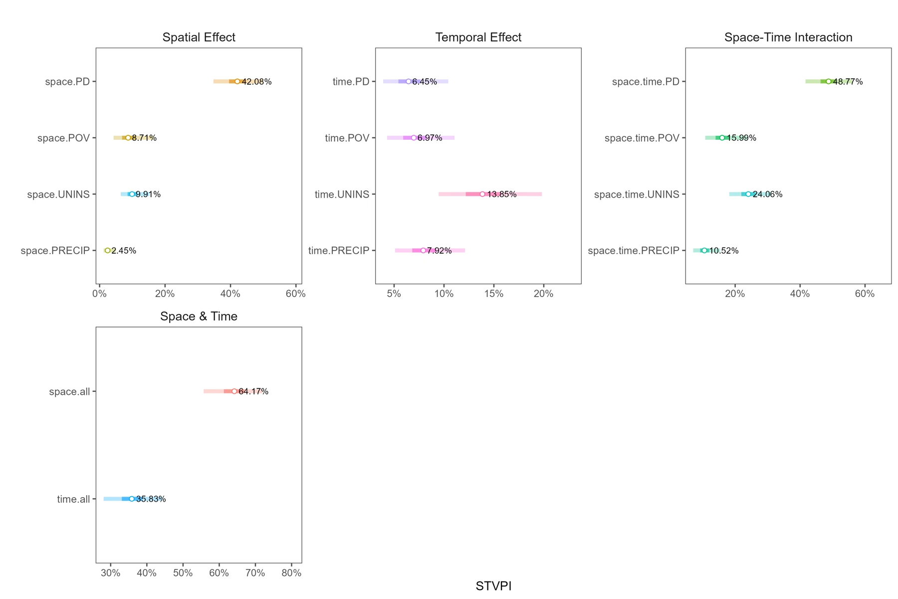 Source example: relative spatiotemporal contribution and uncertainty.