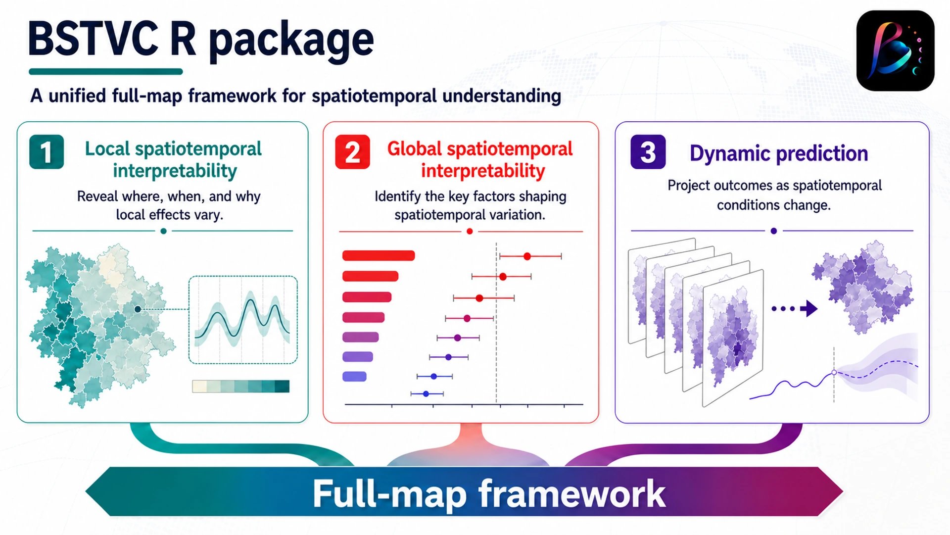 BSTVC full-map framework for local and global spatiotemporal interpretability and dynamic prediction